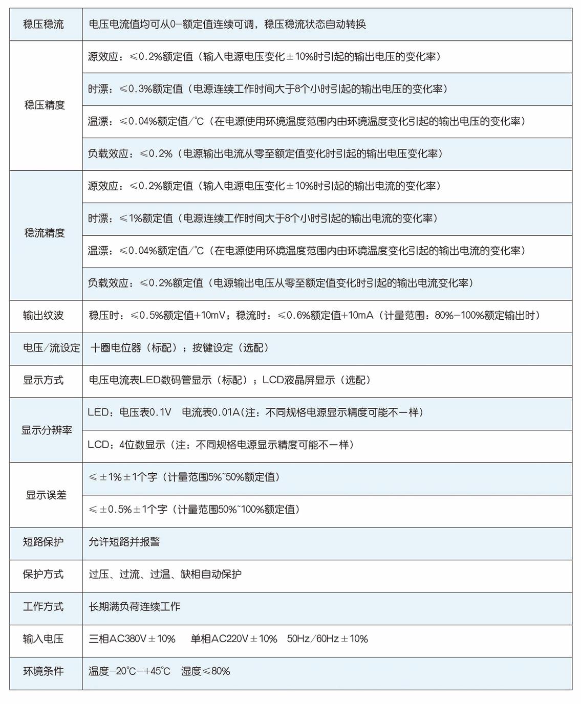 技術(shù)指標(biāo)
