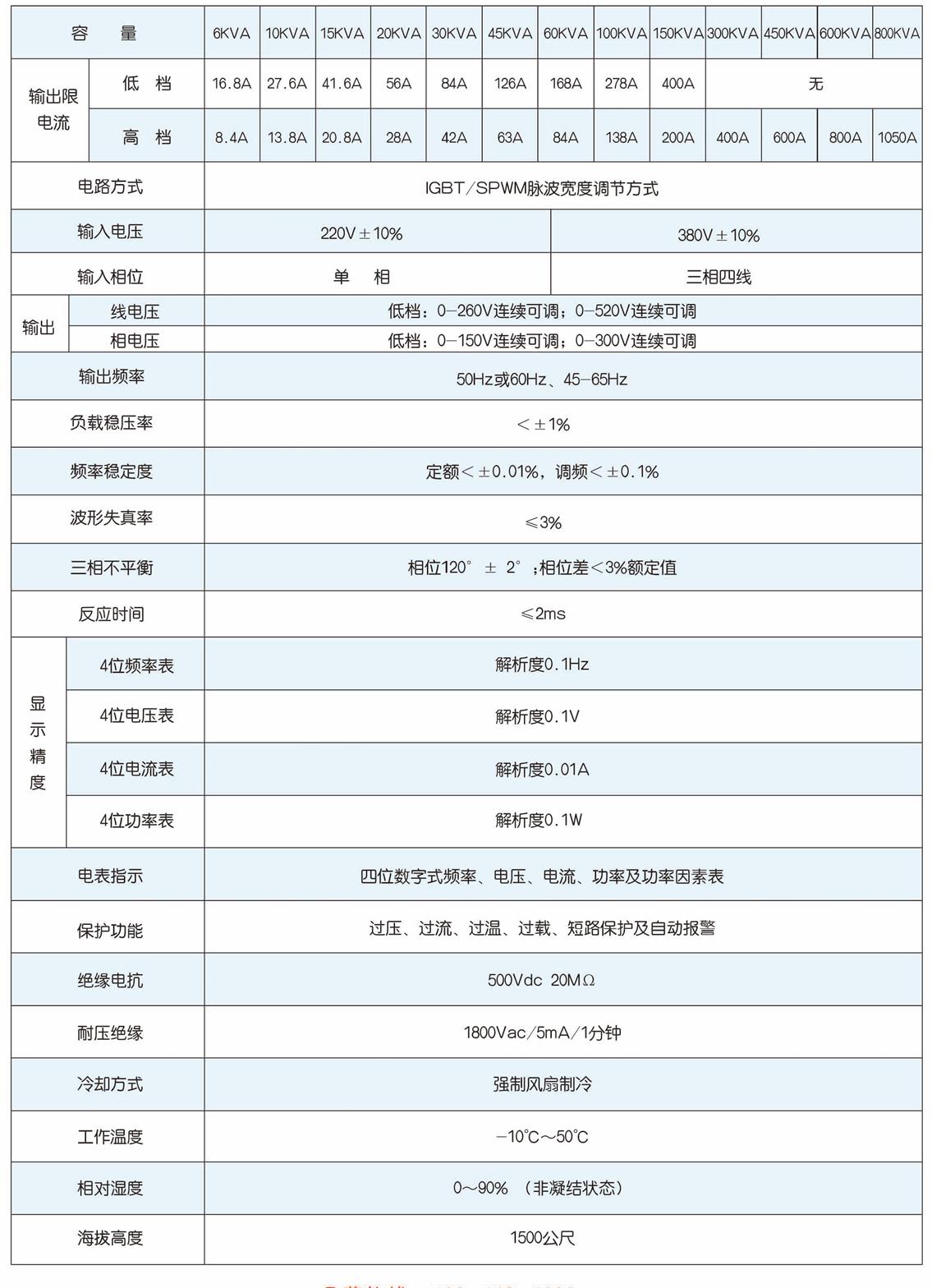 參數(shù)02